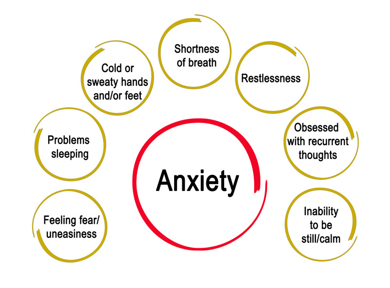 High functioning anxiety or GAD symptoms